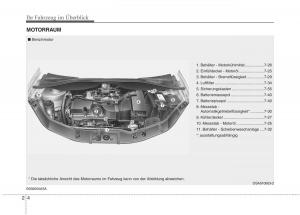 KIA-Picanto-I-1-Handbuch page 16 min