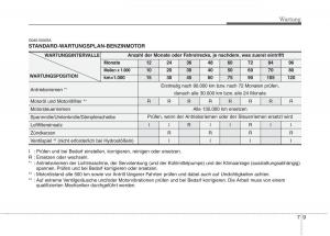 KIA-Picanto-I-1-Handbuch page 281 min