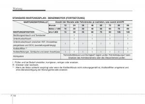 KIA-Picanto-I-1-Handbuch page 282 min