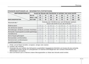 KIA-Picanto-I-1-Handbuch page 283 min