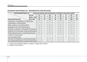 KIA-Picanto-I-1-Handbuch page 284 min