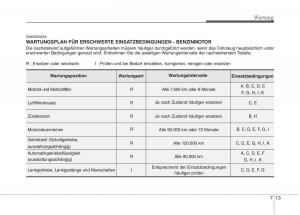 KIA-Picanto-I-1-Handbuch page 285 min