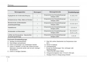 KIA-Picanto-I-1-Handbuch page 286 min