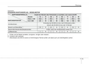 KIA-Picanto-I-1-Handbuch page 287 min