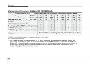 KIA-Picanto-I-1-Handbuch page 288 min