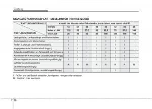 KIA-Picanto-I-1-Handbuch page 290 min