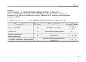 KIA-Picanto-I-1-Handbuch page 291 min