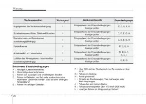 KIA-Picanto-I-1-Handbuch page 292 min