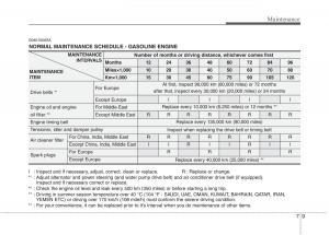 KIA-Picanto-I-1-owners-manual page 262 min