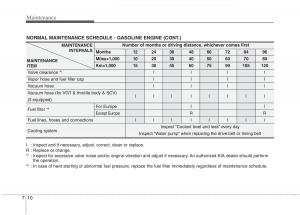 KIA-Picanto-I-1-owners-manual page 263 min