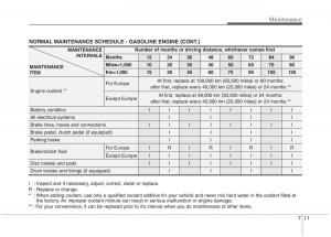 KIA-Picanto-I-1-owners-manual page 264 min