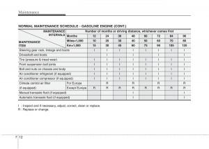 KIA-Picanto-I-1-owners-manual page 265 min