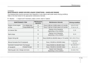 KIA-Picanto-I-1-owners-manual page 266 min