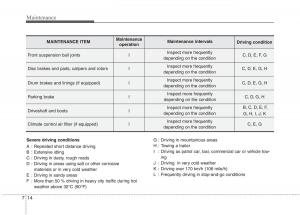 KIA-Picanto-I-1-owners-manual page 267 min