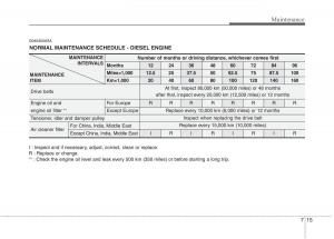 KIA-Picanto-I-1-owners-manual page 268 min