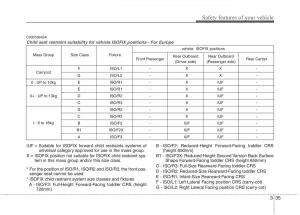 KIA-Picanto-I-1-owners-manual page 49 min