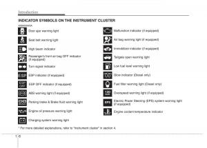 KIA-Picanto-I-1-owners-manual page 9 min