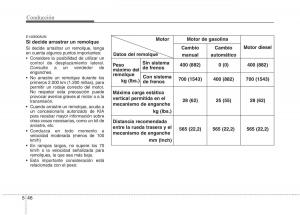 KIA-Picanto-I-1-manual-del-propietario page 272 min