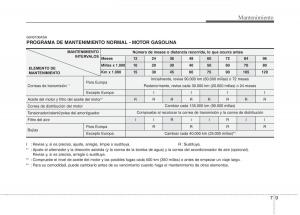 KIA-Picanto-I-1-manual-del-propietario page 311 min