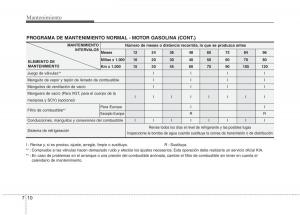 KIA-Picanto-I-1-manual-del-propietario page 312 min