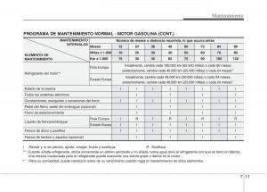 KIA-Picanto-I-1-manual-del-propietario page 313 min