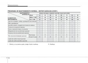 KIA-Picanto-I-1-manual-del-propietario page 314 min