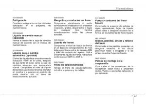 KIA-Picanto-I-1-manual-del-propietario page 325 min