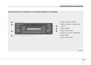 KIA-Picanto-I-1-manuel-du-proprietaire page 159 min