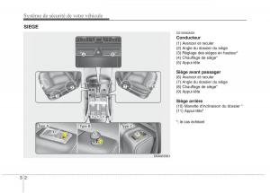 KIA-Picanto-I-1-manuel-du-proprietaire page 16 min