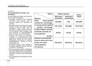 KIA-Picanto-I-1-manuel-du-proprietaire page 242 min