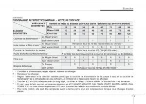 KIA-Picanto-I-1-manuel-du-proprietaire page 281 min