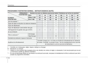 KIA-Picanto-I-1-manuel-du-proprietaire page 282 min