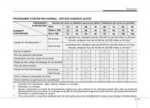 KIA-Picanto-I-1-manuel-du-proprietaire page 283 min