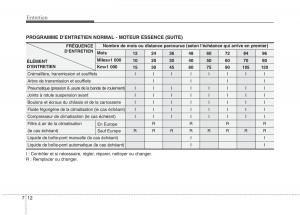 KIA-Picanto-I-1-manuel-du-proprietaire page 284 min