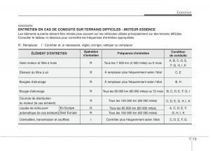 KIA-Picanto-I-1-manuel-du-proprietaire page 285 min