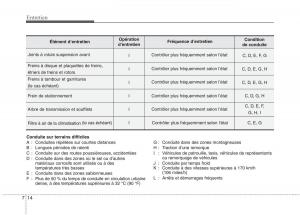 KIA-Picanto-I-1-manuel-du-proprietaire page 286 min