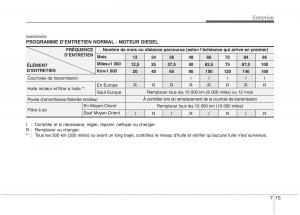 KIA-Picanto-I-1-manuel-du-proprietaire page 287 min