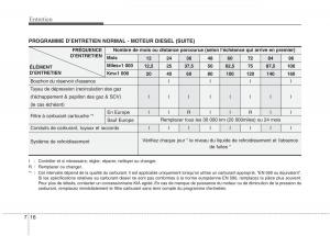 KIA-Picanto-I-1-manuel-du-proprietaire page 288 min