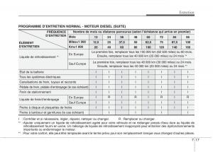 KIA-Picanto-I-1-manuel-du-proprietaire page 289 min