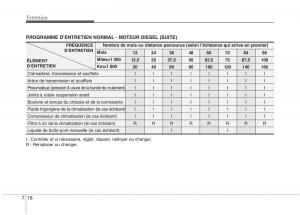 KIA-Picanto-I-1-manuel-du-proprietaire page 290 min