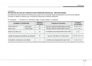 KIA-Picanto-I-1-manuel-du-proprietaire page 291 min