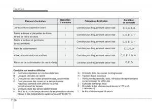 KIA-Picanto-I-1-manuel-du-proprietaire page 292 min