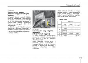 KIA-Picanto-I-1-Kezelesi-utmutato page 127 min