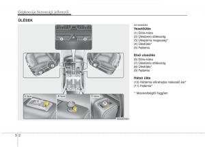 KIA-Picanto-I-1-Kezelesi-utmutato page 16 min