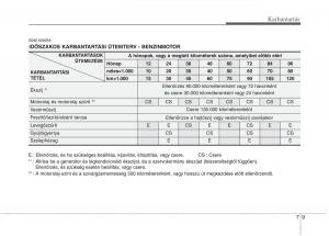 KIA-Picanto-I-1-Kezelesi-utmutato page 274 min