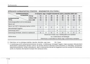 KIA-Picanto-I-1-Kezelesi-utmutato page 275 min