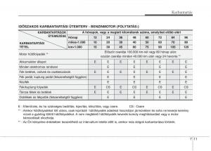 KIA-Picanto-I-1-Kezelesi-utmutato page 276 min