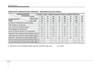 KIA-Picanto-I-1-Kezelesi-utmutato page 277 min