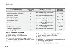 KIA-Picanto-I-1-Kezelesi-utmutato page 279 min