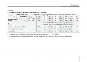 KIA-Picanto-I-1-Kezelesi-utmutato page 280 min